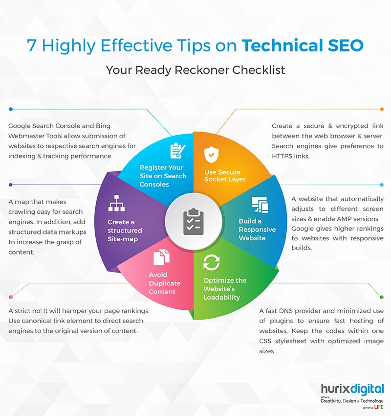 Infographic - 7 Highly Effective Tips on Technical SEO