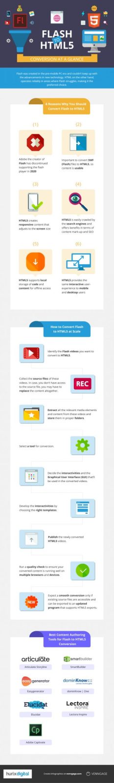 Flash to HTML5 Conversion at a glance- Infographic