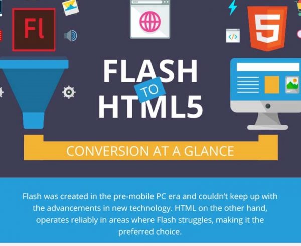 flash to html5 conversion infographic