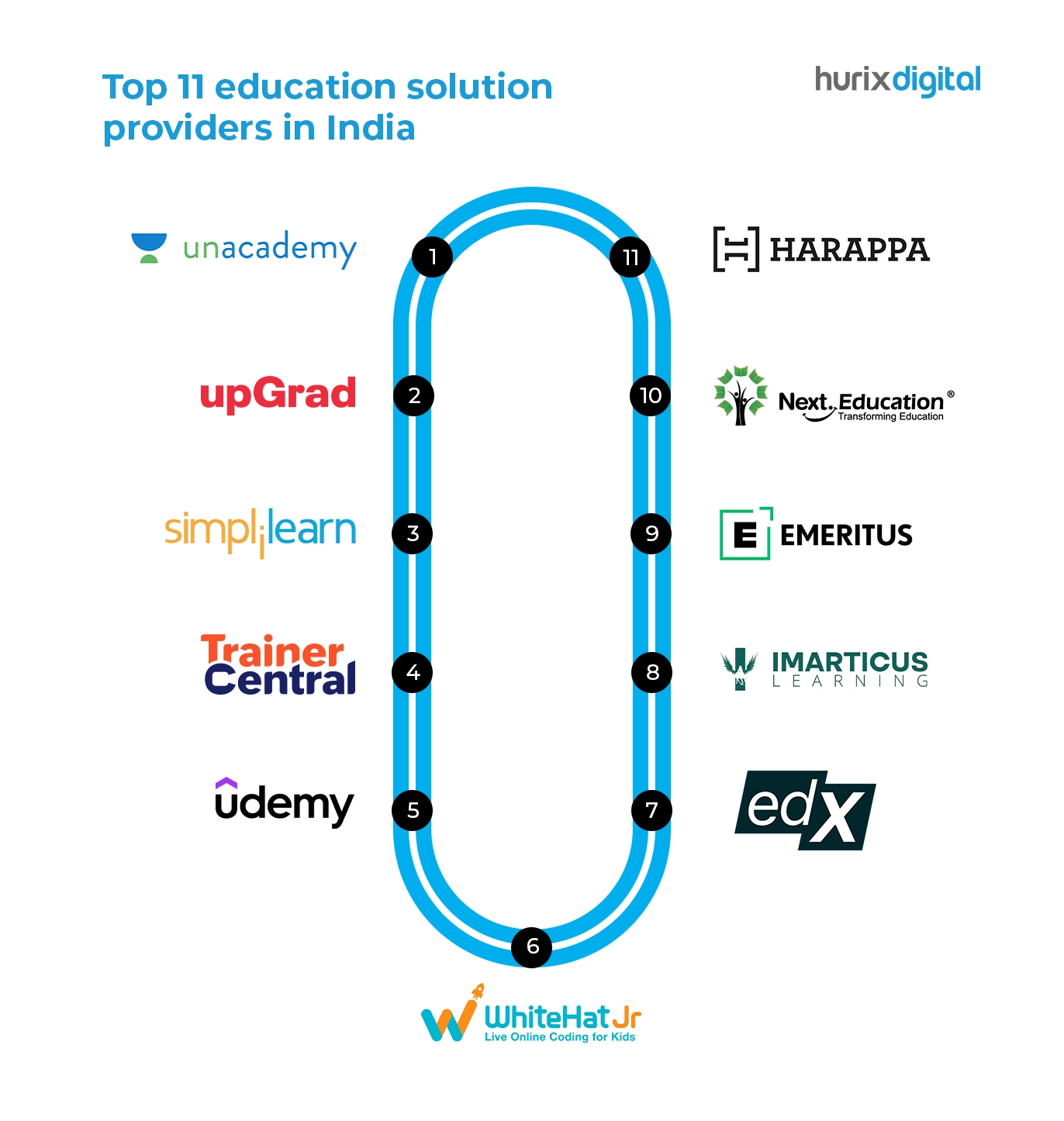 education solution providers in India