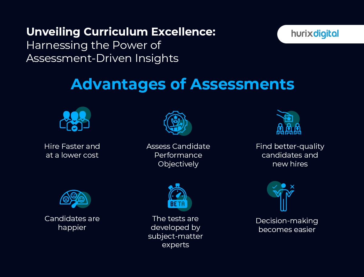 Unveiling Curriculum Excellence