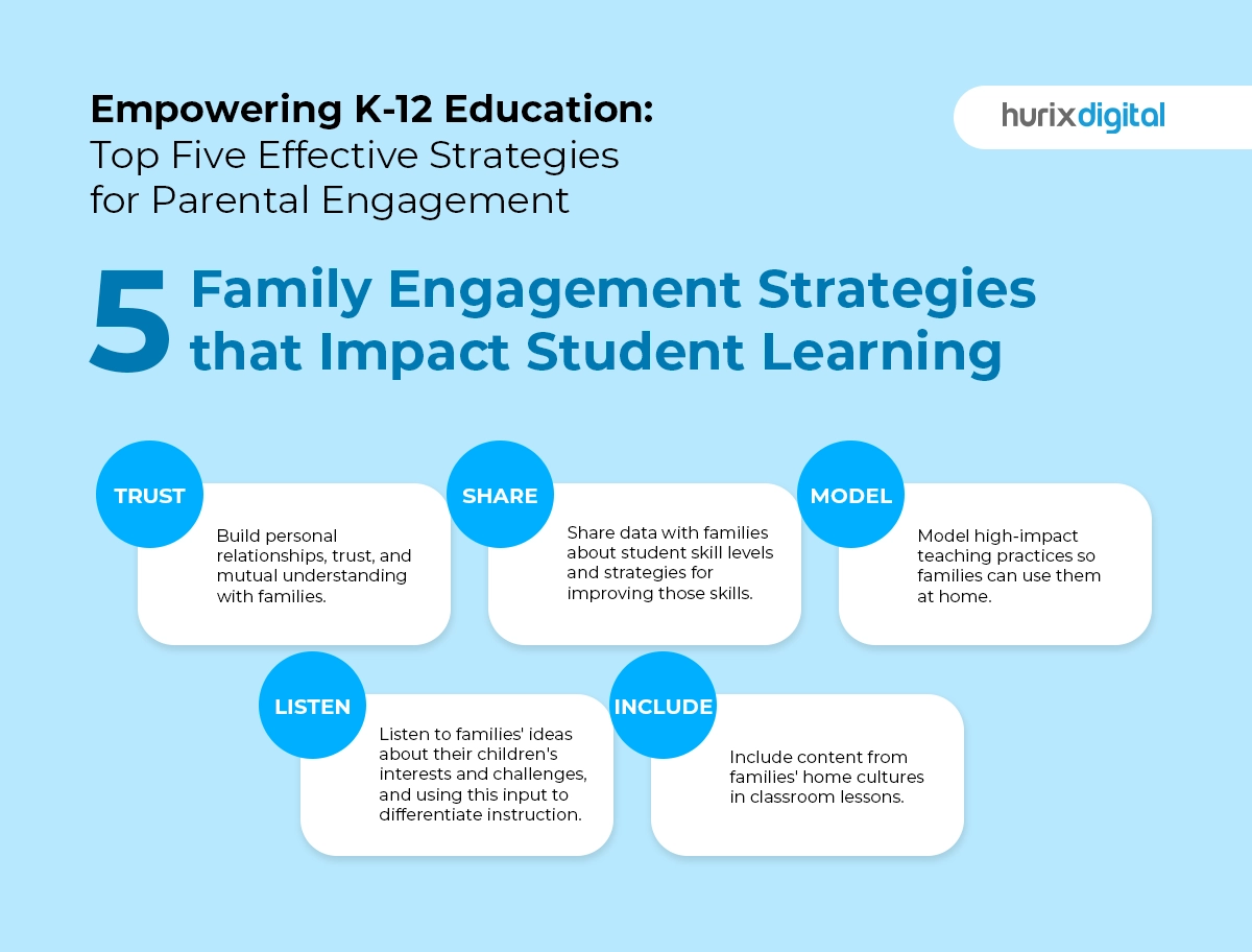 Empowering K-12 Education