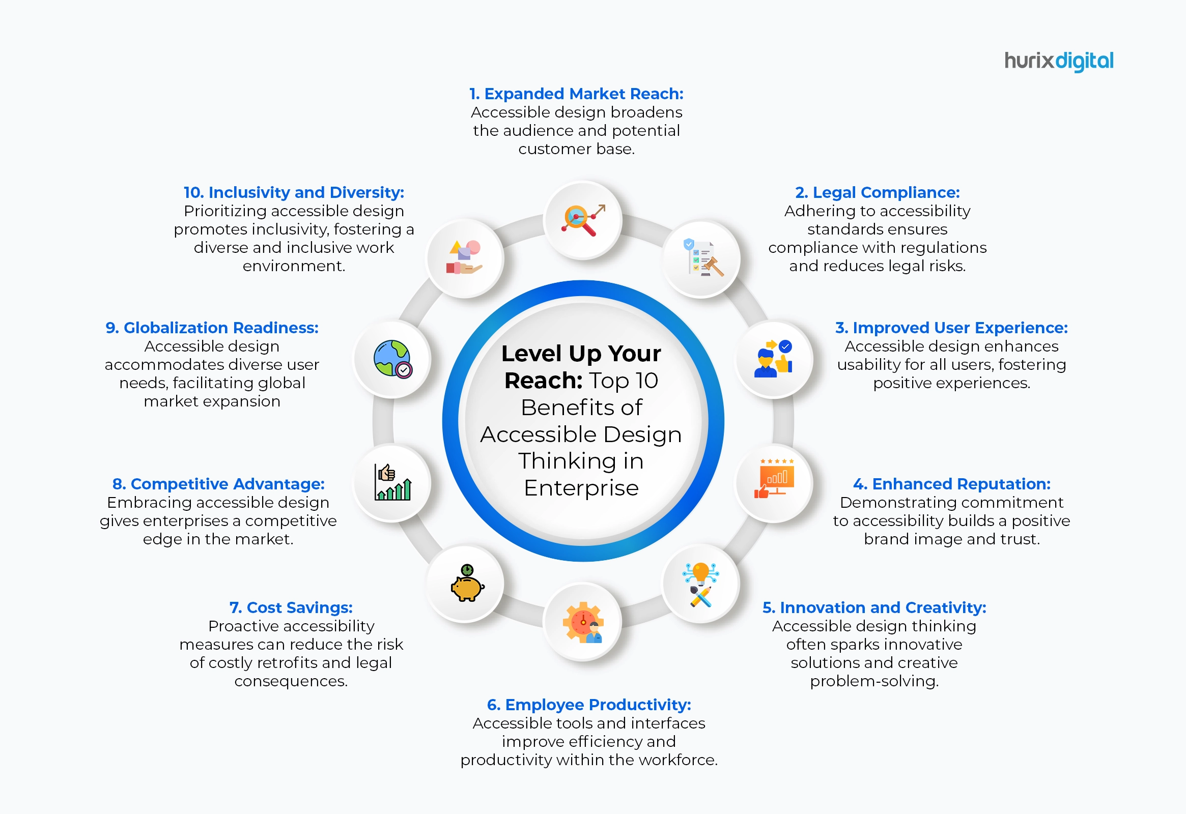 Level Up Your Reach: Top 10 Benefits of Accessible Design Thinking in Enterprise