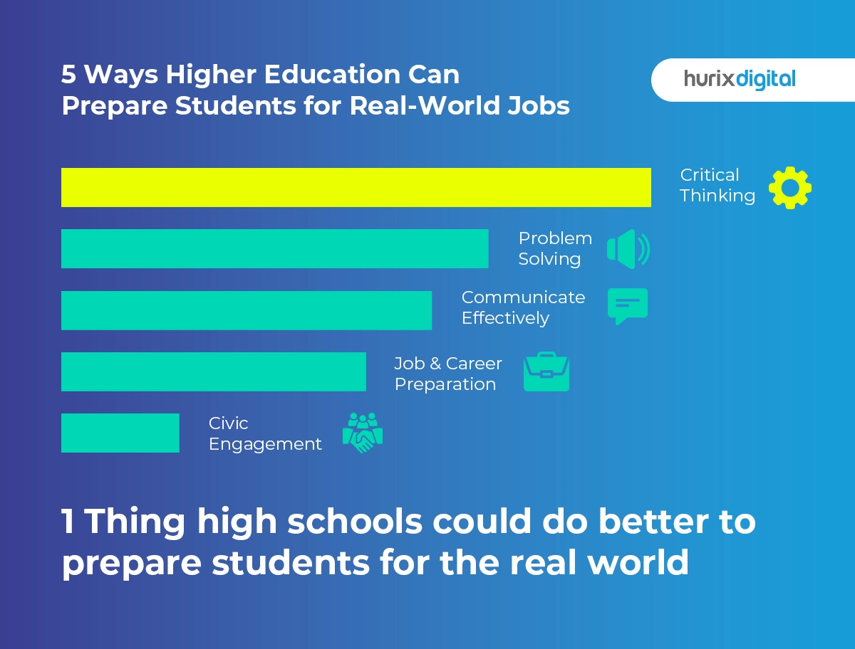 5 Ways Higher Education Can Prepare Students for Real-World Jobs