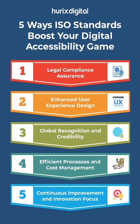 5 Ways ISO Standards Boost Your Digital Accessibility Game