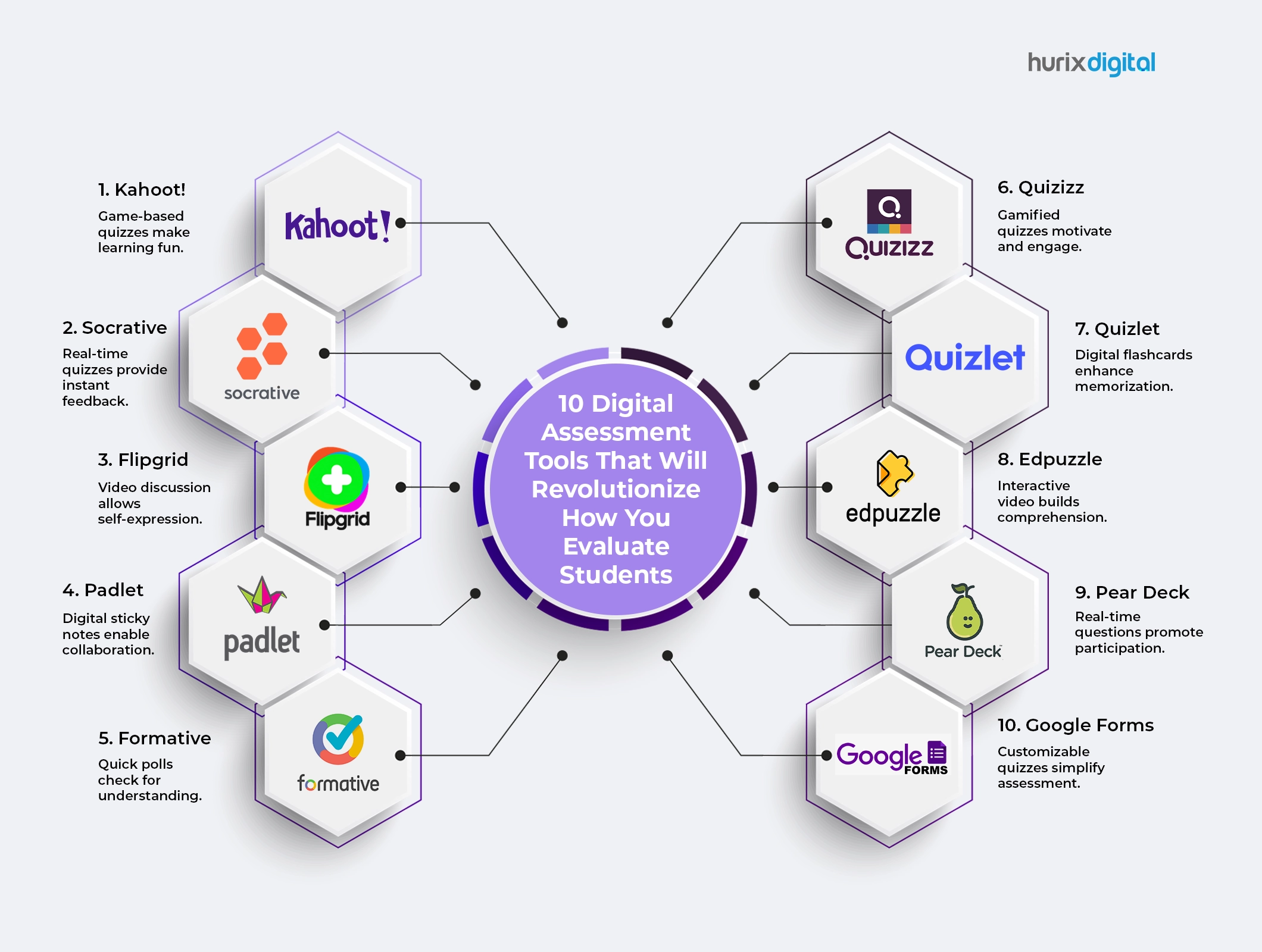 10 Digital Assessment Tools That Will Revolutionize How You Evaluate Students