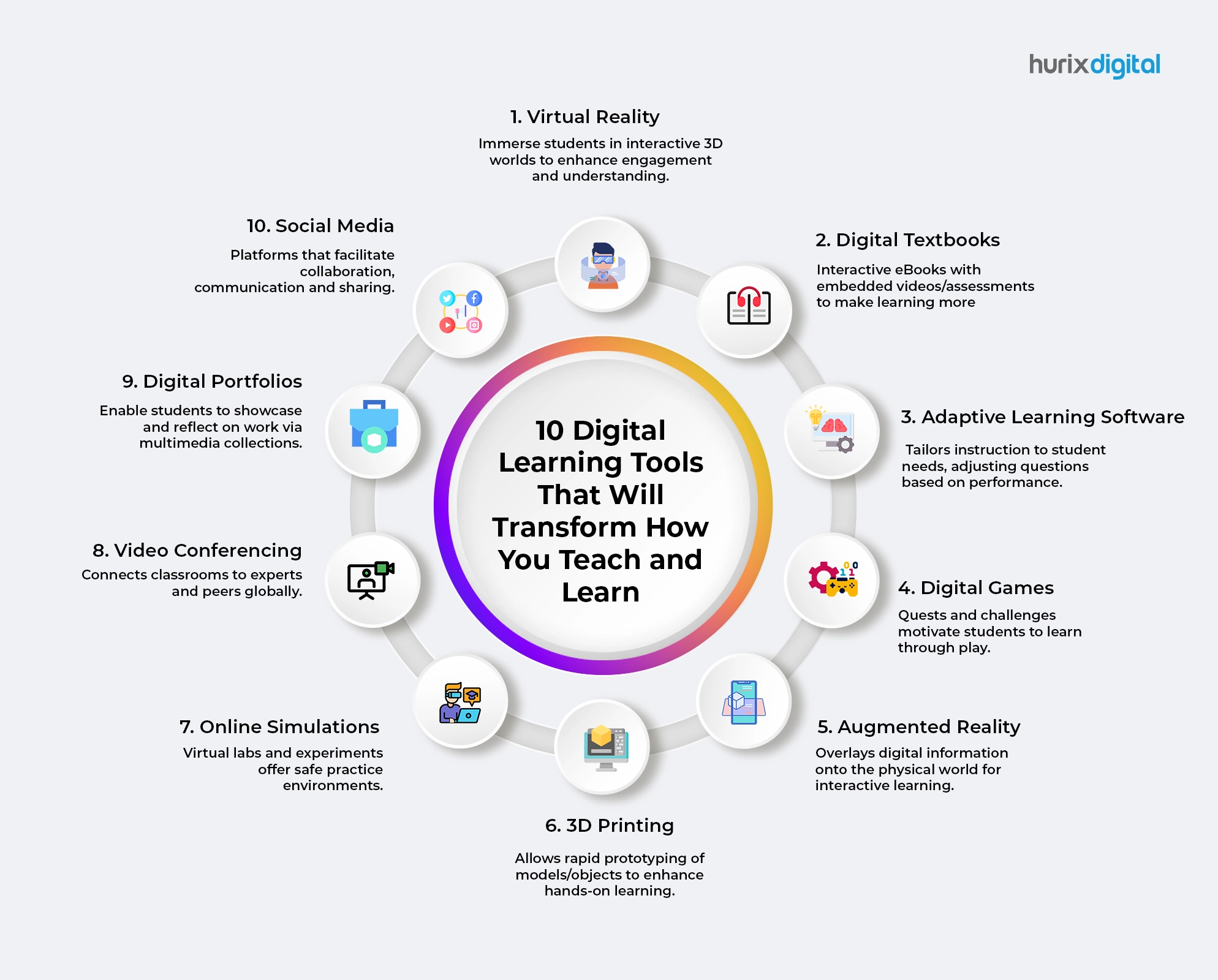 10 Digital Learning Tools That Will Transform How You Teach and Learn