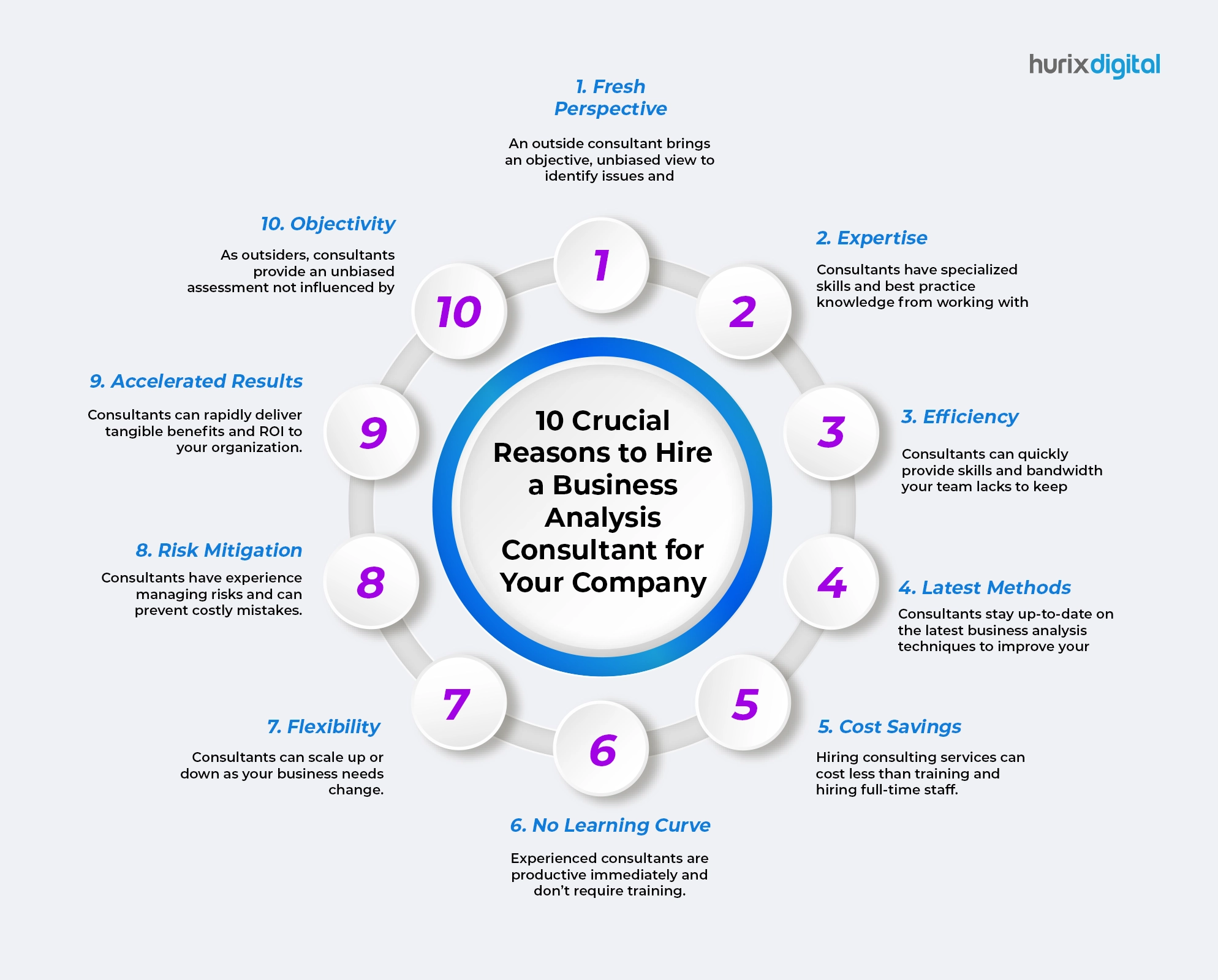 10 Crucial Reasons to Hire a Business Analysis Consultant for Your Company copy