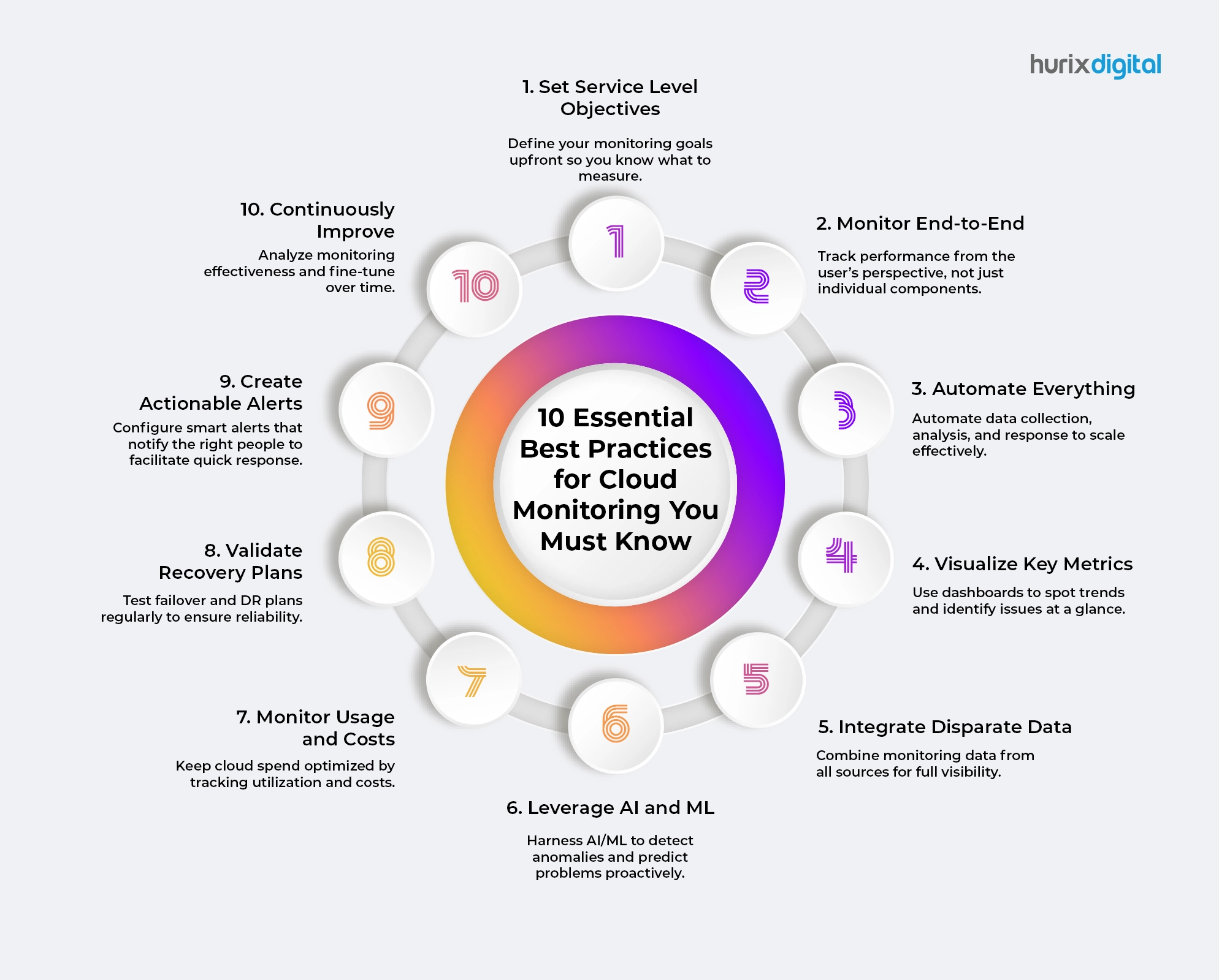 10 Essential Best Practices for Cloud Monitoring You Must Know