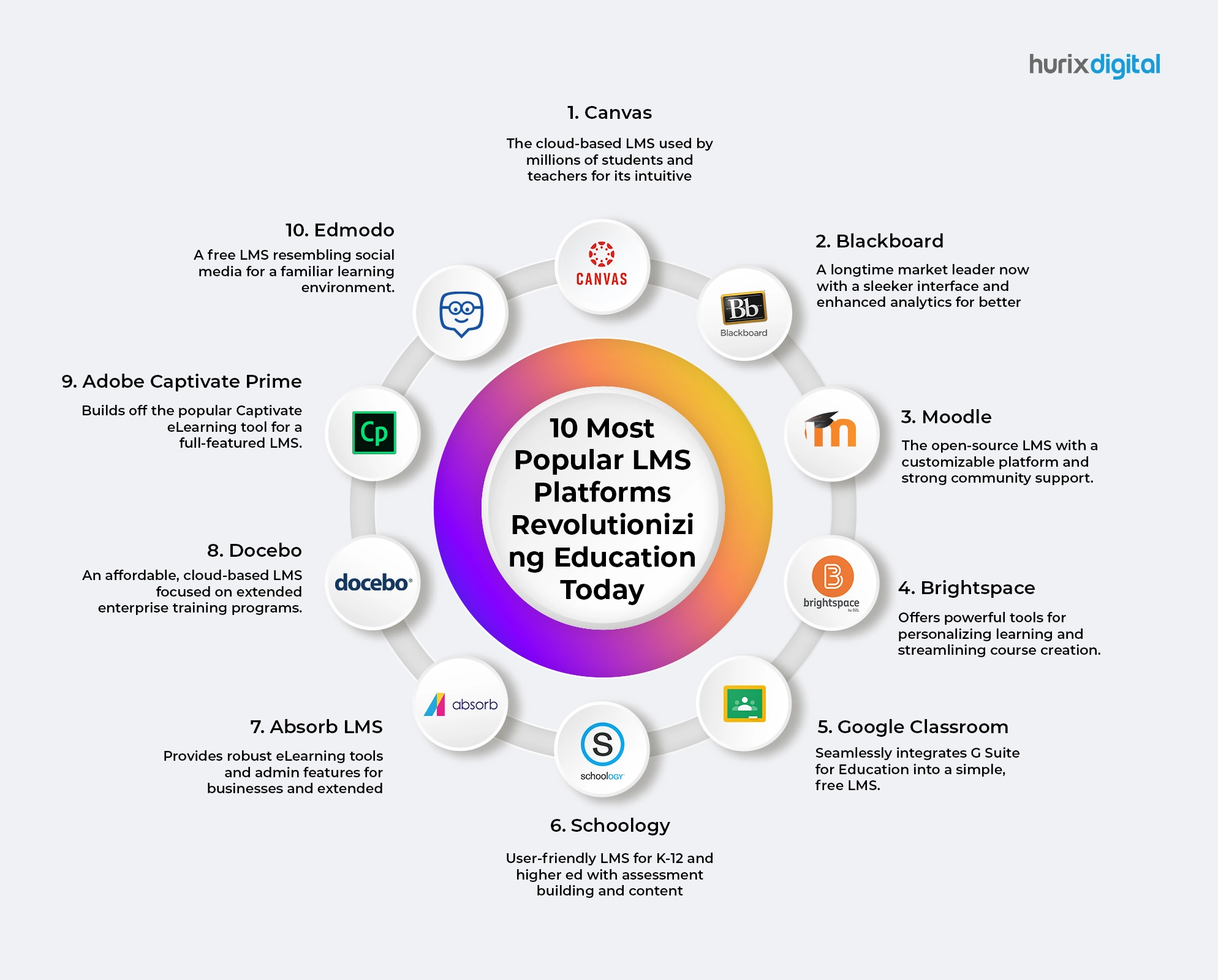 10 Most Popular LMS Platforms Revolutionizing Education Today