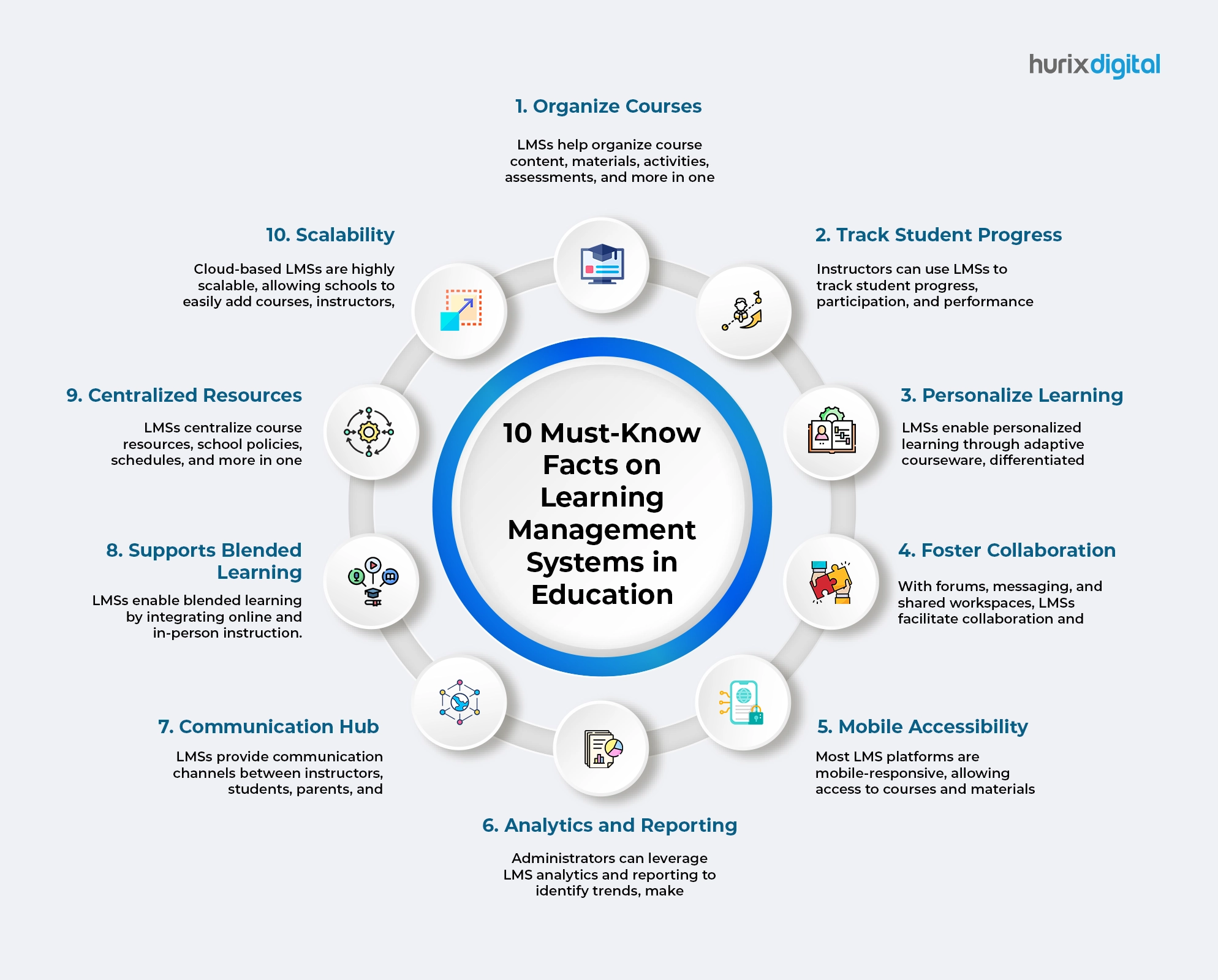 10 Must-Know Facts on Learning Management Systems in Education