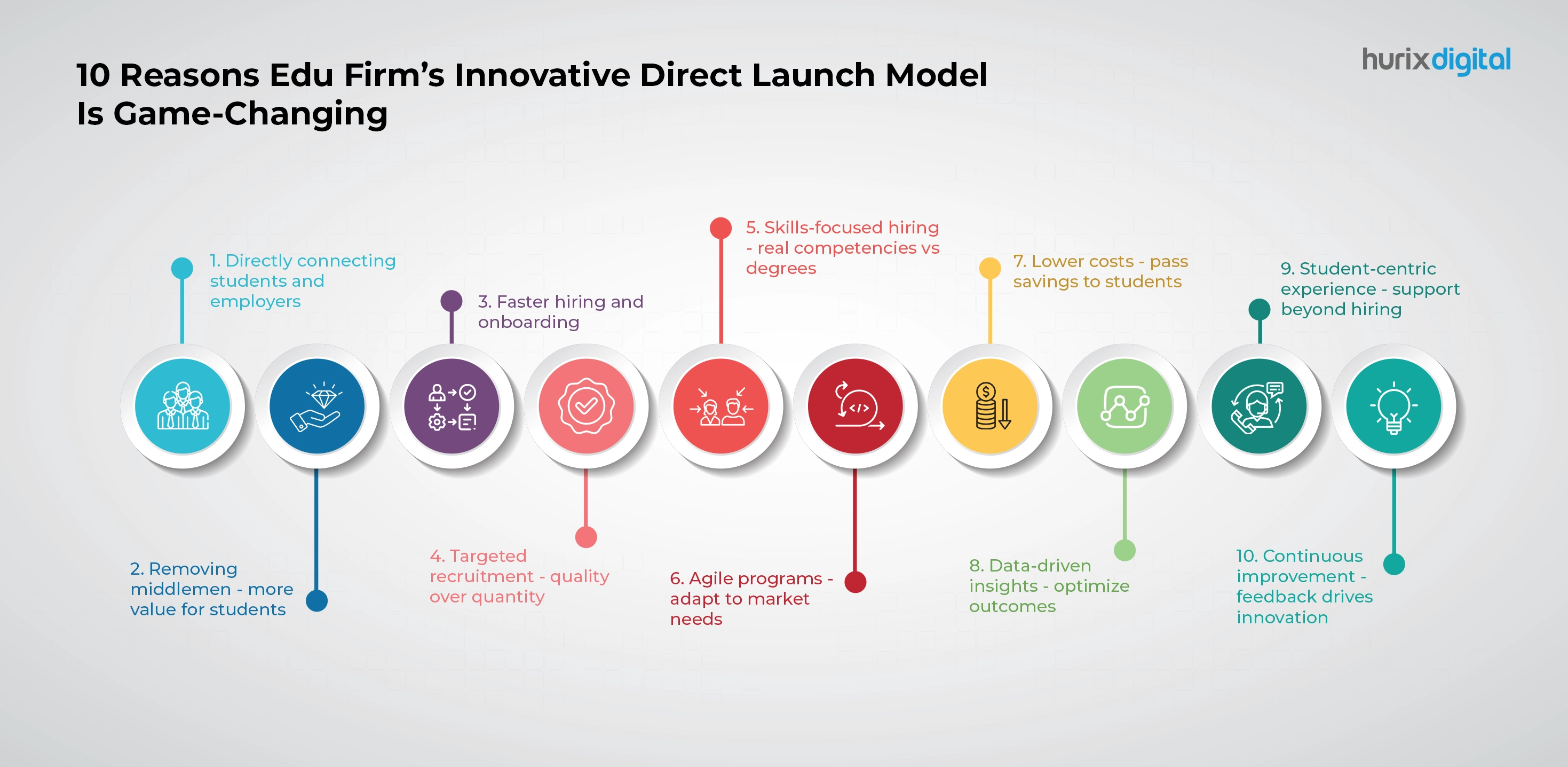 10 Reasons Edu Firm's Innovative Direct Launch Model Is Game-Changing