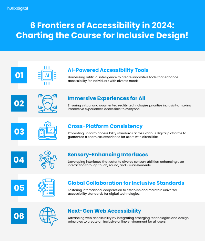 6 Frontiers of Accessibility in 2024: Charting the Course for Inclusive Design!