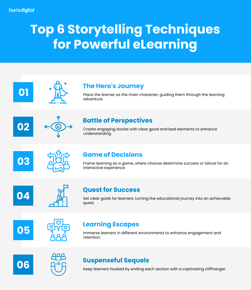 Top 6 Storytelling Techniques for Powerful eLearning