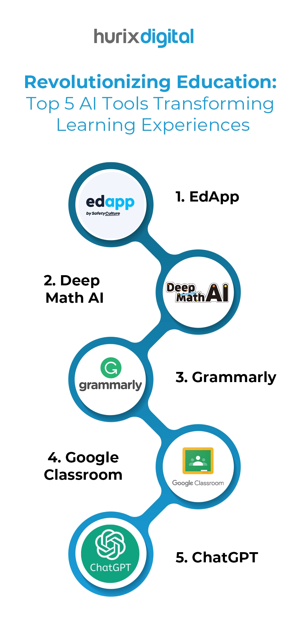 Revolutionizing Education: Top 5 AI Tools Transforming Learning Experiences