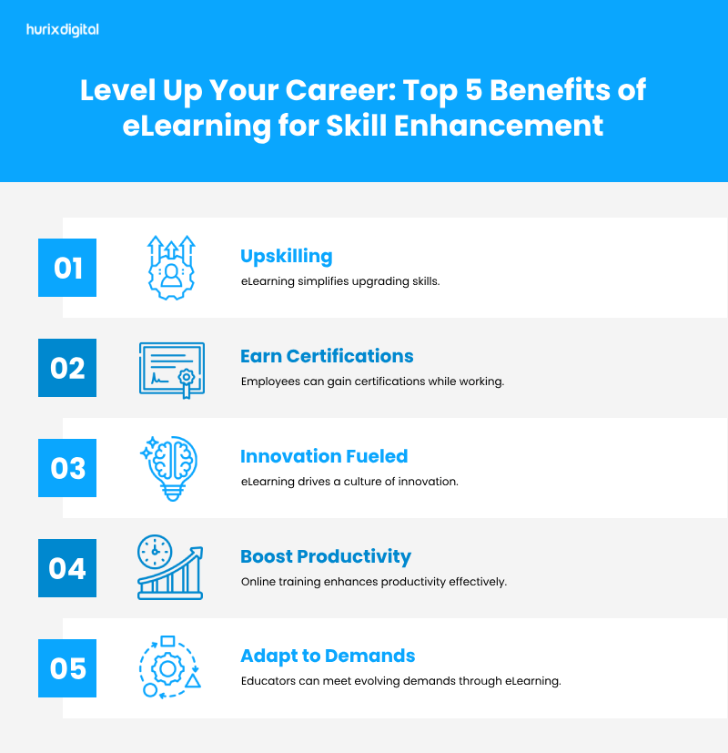 Level Up Your Career Top 5 Benefits of eLearning for Skill Enhancement