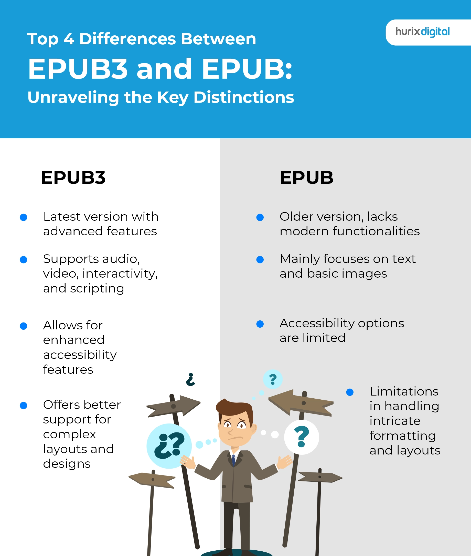 Top 4 Differences Between EPUB3 and EPUB Unraveling the Key Distinctions