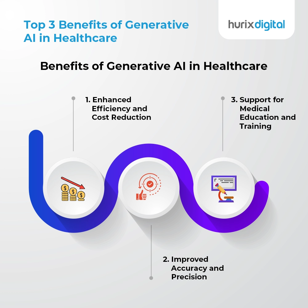 Top 3 Benefits of Generative AI in Healthcare