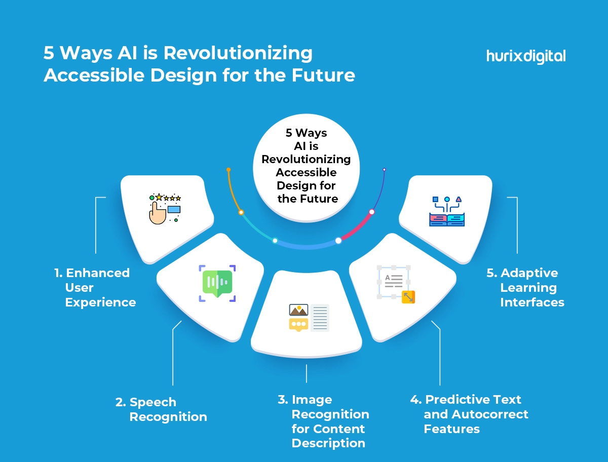 5 Ways AI is Revolutionizing Accessible Design for the Future