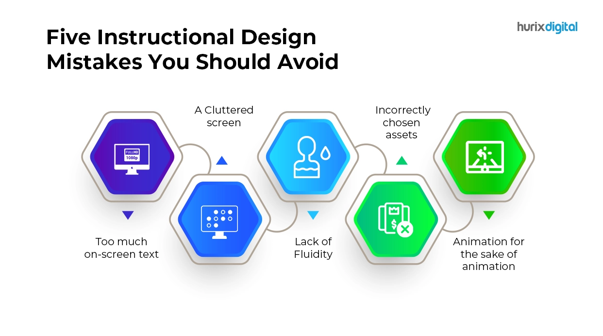 Five Instructional Design Mistakes you should Avoid